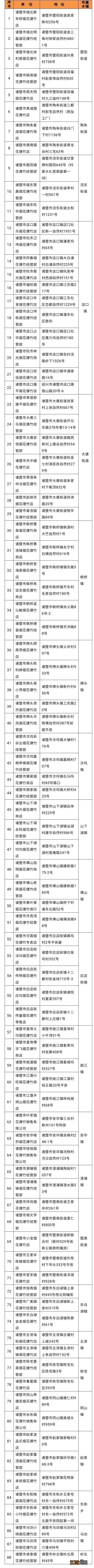 2023年绍兴烟花爆竹零售店一览表 绍兴市越城区烟花爆竹销售