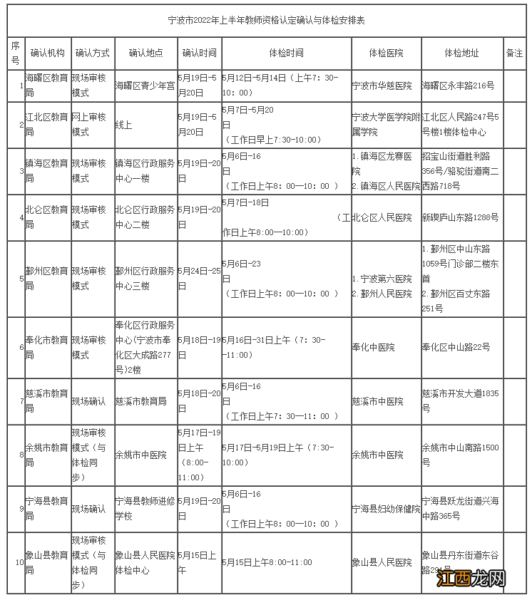 宁波教资认定时间2021下半年 宁波市2022上半年教资认定申报流程