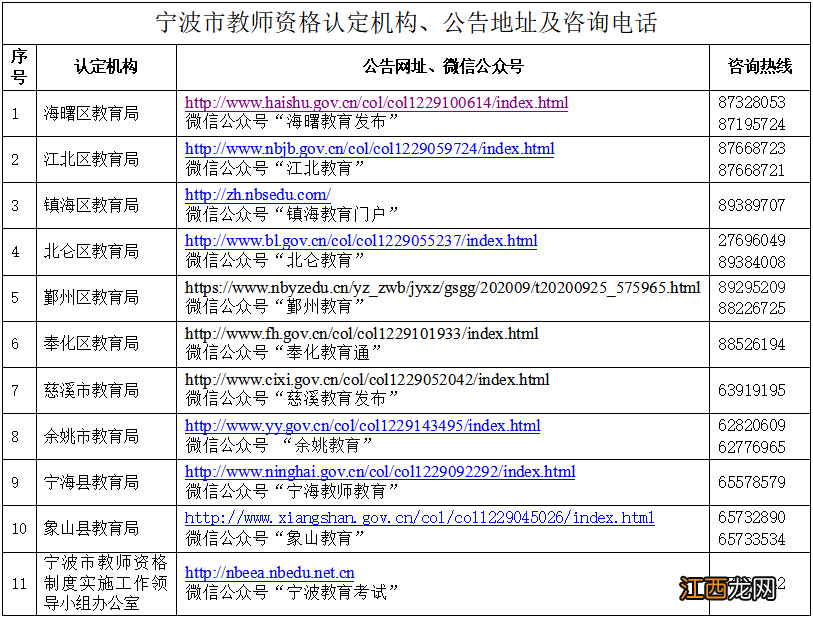 2022年上半年宁波教师资格认定时间是什么时候？