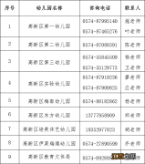 2022宁波高新区幼儿园报名什么时候开始？