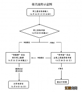 宁波市2022年上半年中小学教师资格面试公告