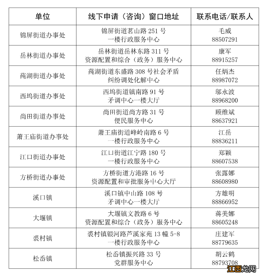 奉化区量化积分怎么办理 2022奉化区积分入学申请指南