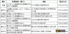 江门市建站单位招收博士后工作补贴申请指南