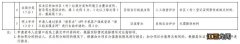 2022年宁波江北量化积分申请需要什么材料？