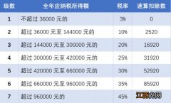 江门个税综合所得汇算退税条件 江门个人所得税退税