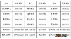 未办理量化积分还可以参与2022慈溪积分入学报名吗？