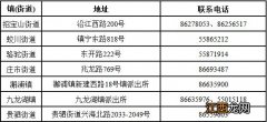 2022年镇海区流动人口量化积分申请时间+申请地点