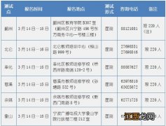 宁波普通话考试网上报名2021时间 2022年上半年宁波普通话考试报名时间