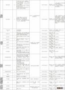 报名方式+岗位 2021年余姚大学生暑期社会实践活动指南