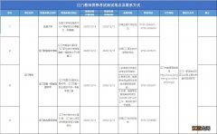 2020江门教师资格面试现场审核结果 2020江门教师资格面试现场审核