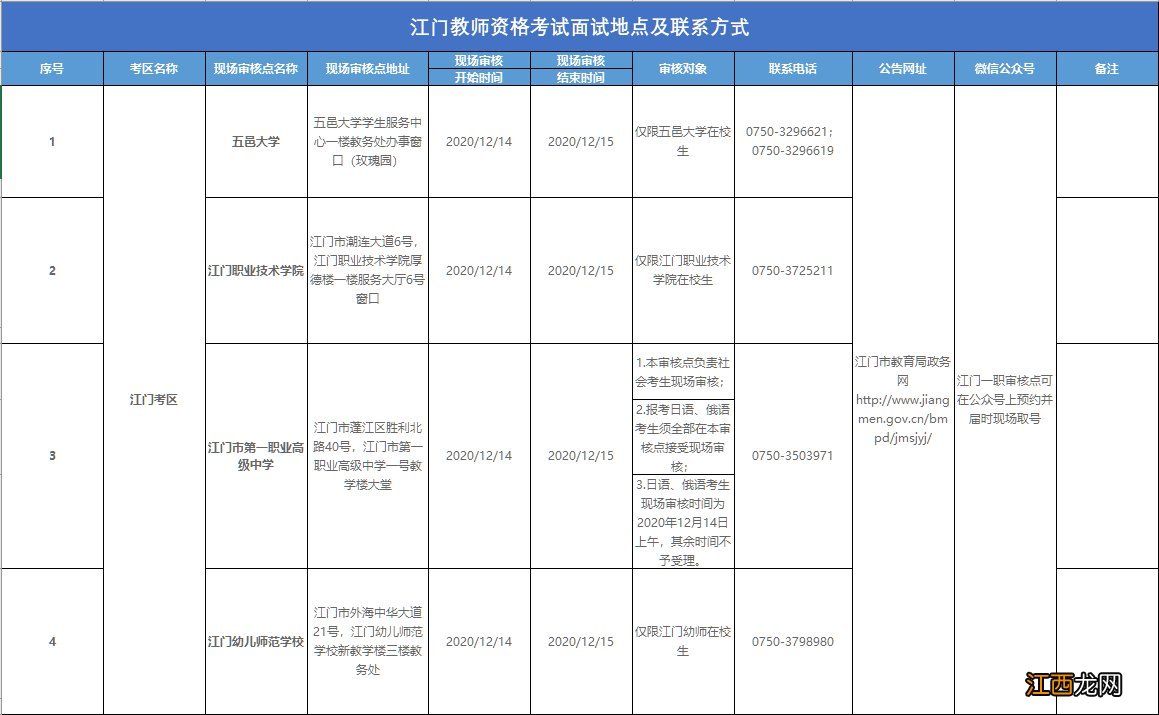 2020江门教师资格面试现场审核结果 2020江门教师资格面试现场审核