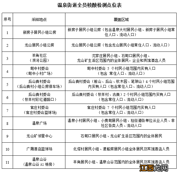 9月9日安宁市开展第二次全员核酸公告 安宁 核酸