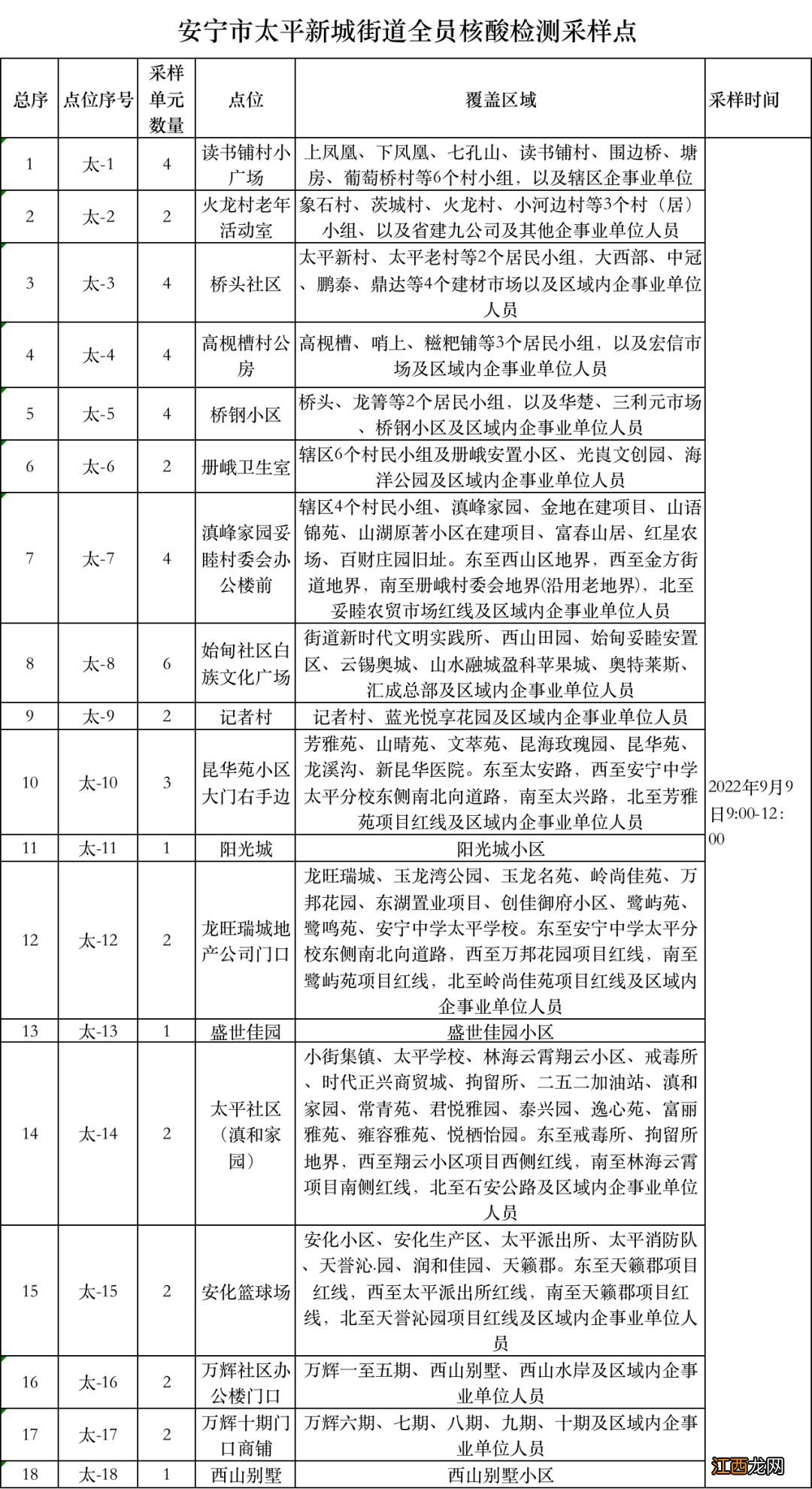 9月9日安宁市开展第二次全员核酸公告 安宁 核酸