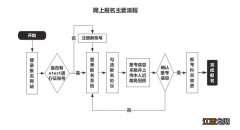 宁波计算机考试时间 2021年宁波计算机考试获证条件一览