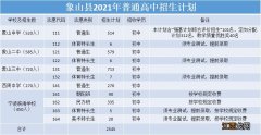 2021年象山中考分数线是多少啊 2021年象山中考分数线是多少