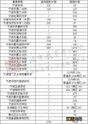 2021年宁波中心城区普通高中投档指导线是多少？