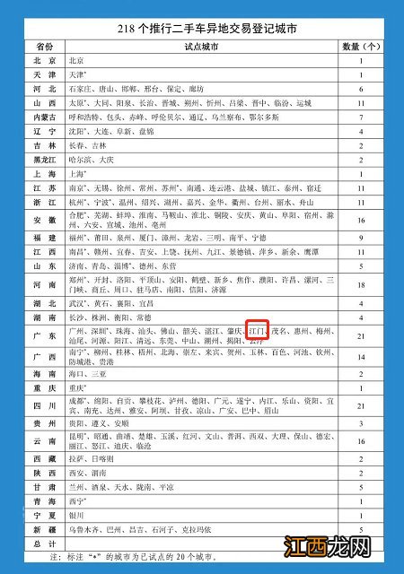 2021江门二手车跨省通办最新消息 2021江门二手车跨省通办最新消息今天