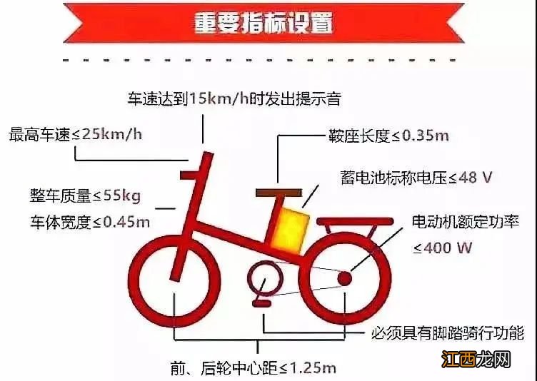 江门什么样的电动车可以上路? 江门的电动车需要上牌吗