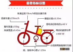 电动车怎么知道是不是ccc认证的 江门电动车CCC认证是什么意思?