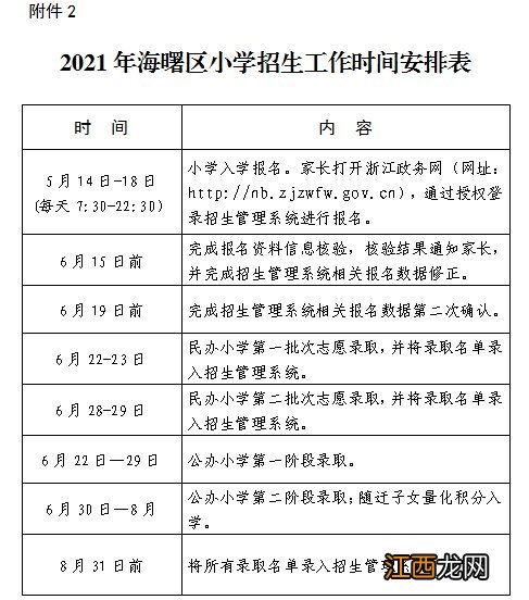 2021年海曙区幼升小报名对象+报名条件一览