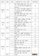 2020余姚学区划分 2021年余姚学区划分范围大汇总