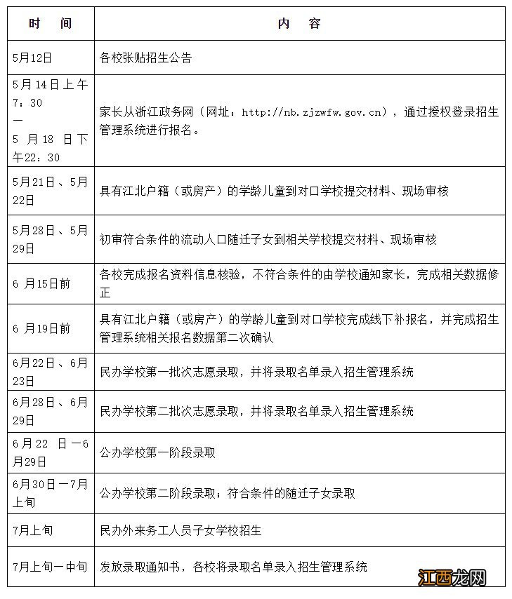 2021宁波江北区幼升小对入学年龄有要求吗？