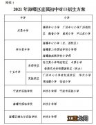 最新 2021年海曙区小学+初中学区划分范围大汇总