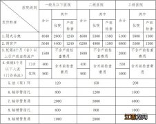 江门生育保险不能直接结算情况及报销支付标准