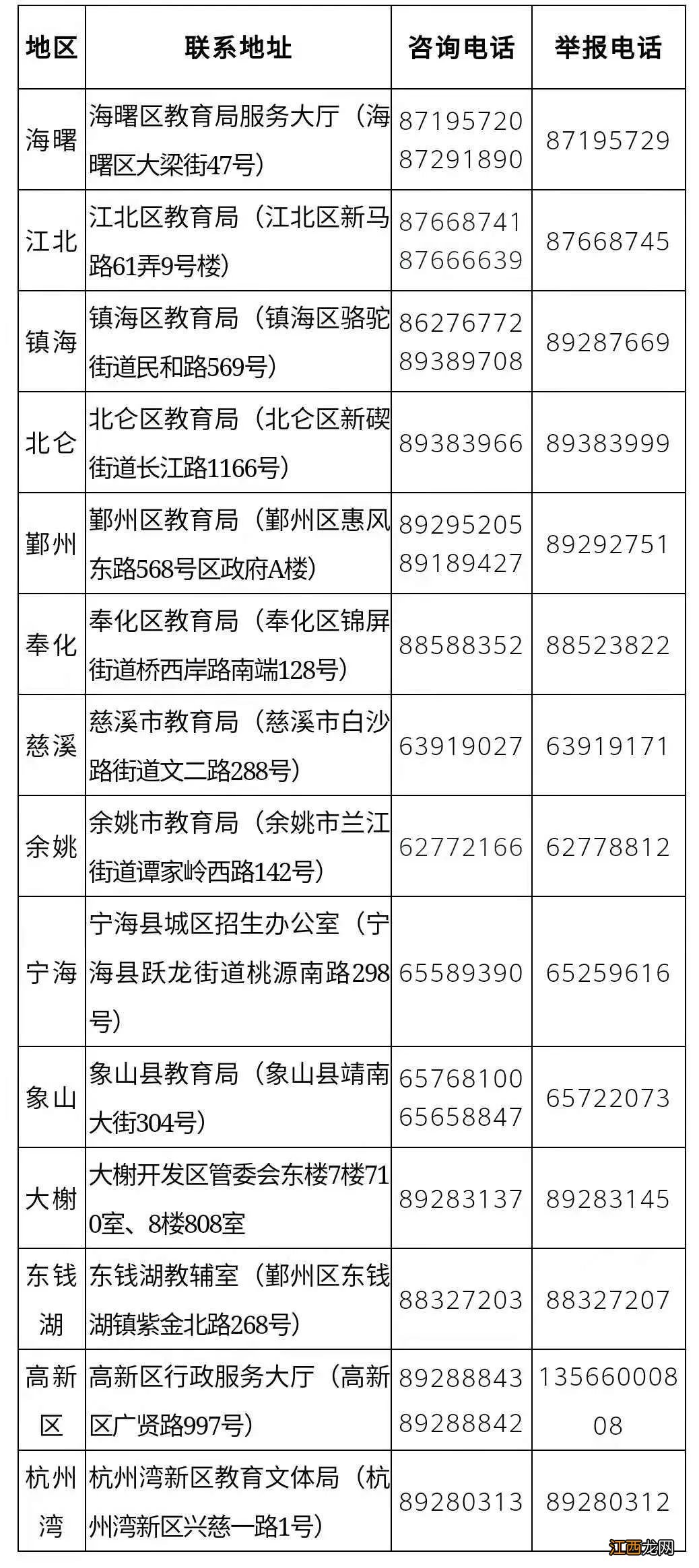 2021年宁波市义务教育阶段学校招生入学政策解读