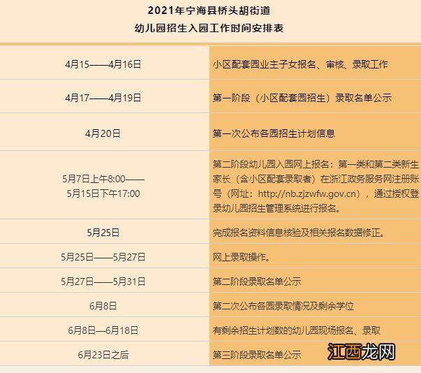 宁海幼儿园报名2020 2021年宁海桥头胡街道幼儿园报名指南