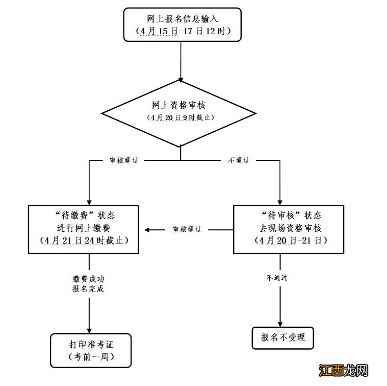 2021年上半年宁波教师资格面试怎么报名？附报名流程