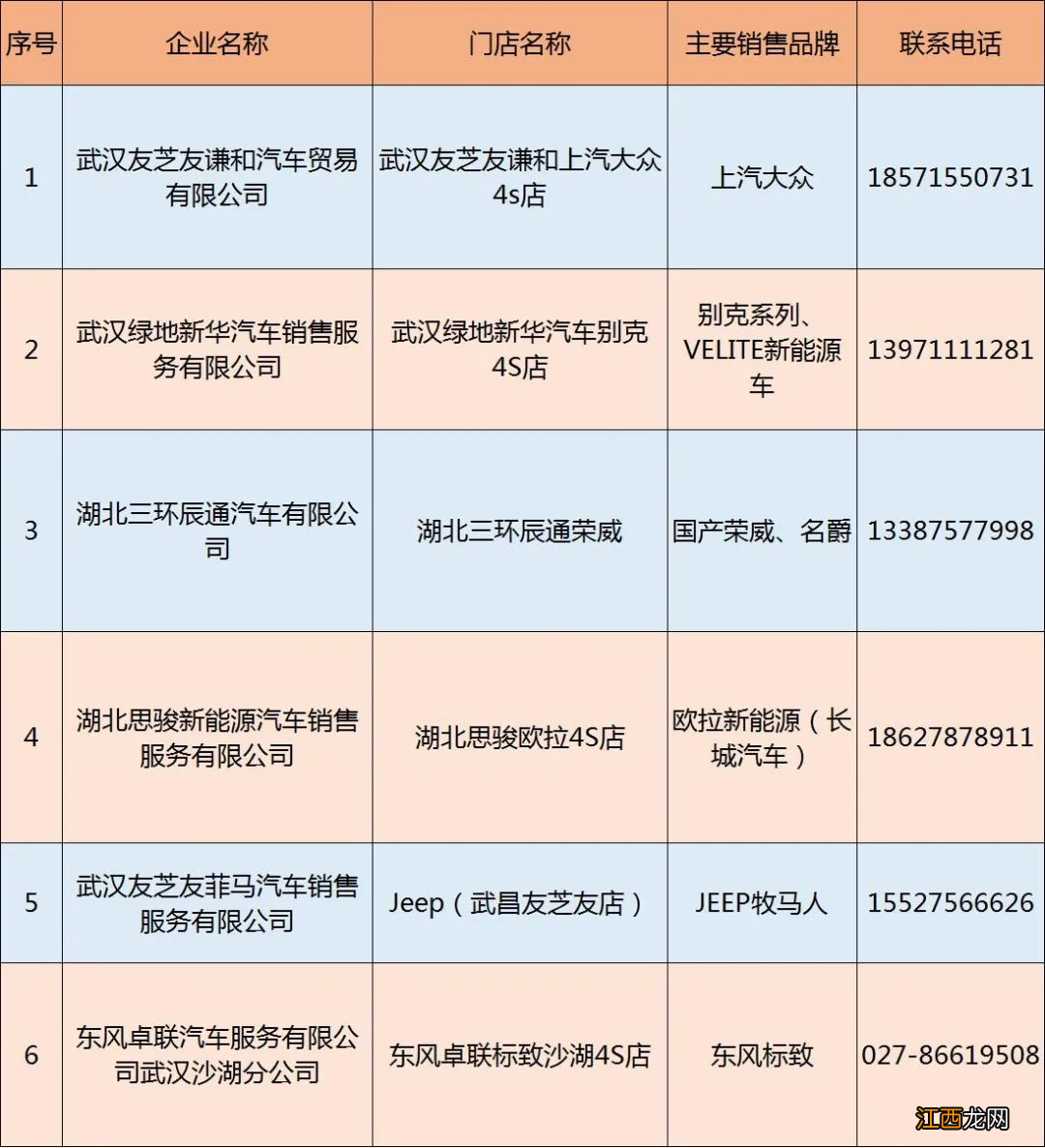 武昌区2022购车补贴品牌+活动经销商名单