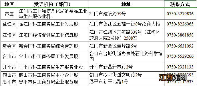 江门市工业设计比赛获奖补贴申请指南