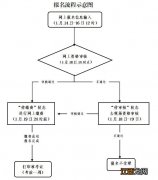 浙江宁波2021年上半年中小学教师资格考试笔试公告