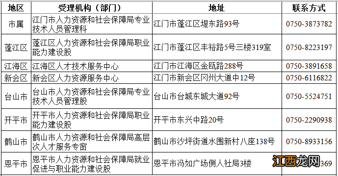 江门技术人员职称晋升补贴政策最新 江门技术人员职称晋升补贴政策