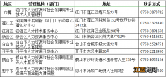 江门市博士后导师、博士导师工作补贴申请指南