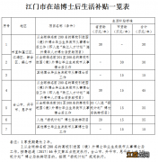 江门市在站博士后生活补贴申请指南 2020广东省博士后生活补贴