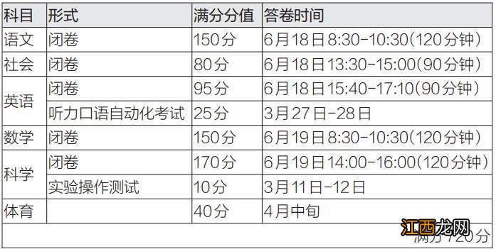 2021年宁波民办普通高中能跨区域招生吗？