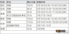 浙江宁波2021年中考时间确定 2021年宁波中考科目有哪些变化