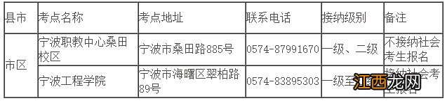 2021宁波上半年计算机等级考试准考证什么时候下载打印？