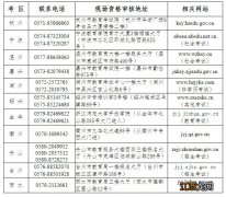 宁波2021年上半年教资报名现场资格审核地址+联系电话