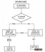 2020年宁波教师资格证报名费用是多少 2020年宁波教师资格证报名费用是多少元