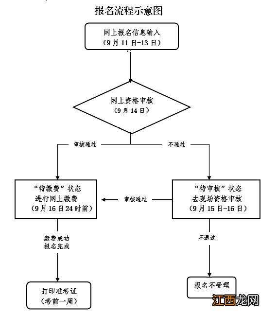 2020年宁波教师资格证报名费用是多少 2020年宁波教师资格证报名费用是多少元