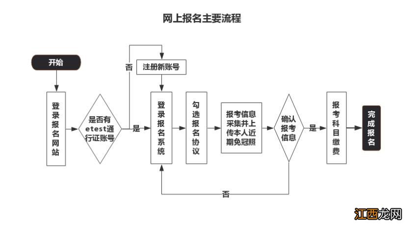 附网址 宁波2020年计算机等级考试报名入口一览