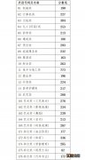 宁波高考分数线2020大汇总 2020宁波本科录取分数线