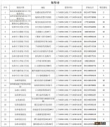 南通医用氧气供应站 南通市全市氧疗服务医疗机构汇总