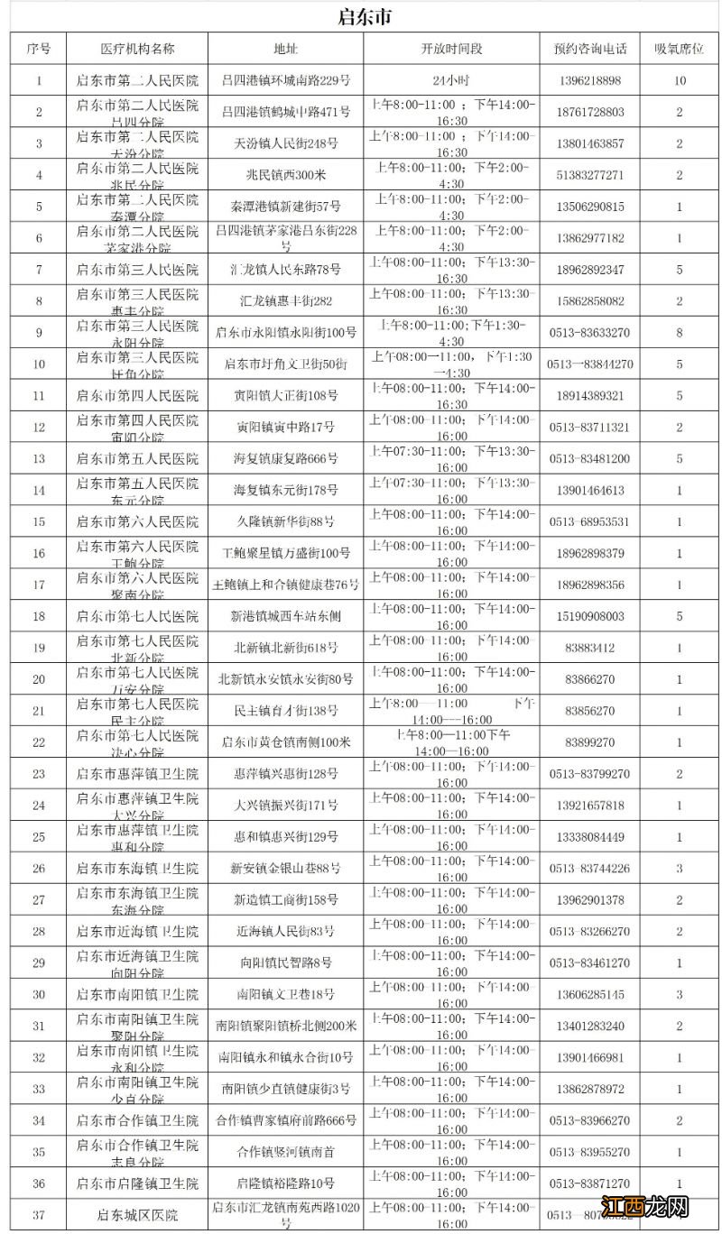 南通医用氧气供应站 南通市全市氧疗服务医疗机构汇总