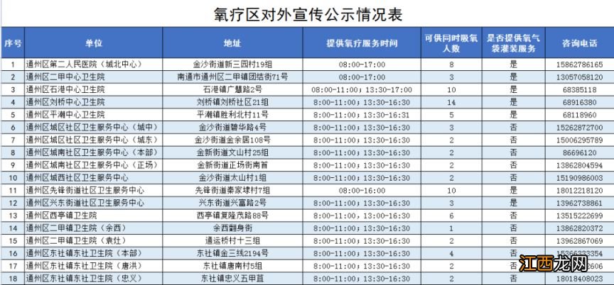 通州区氧疗服务机构地址 通州区氧疗服务机构