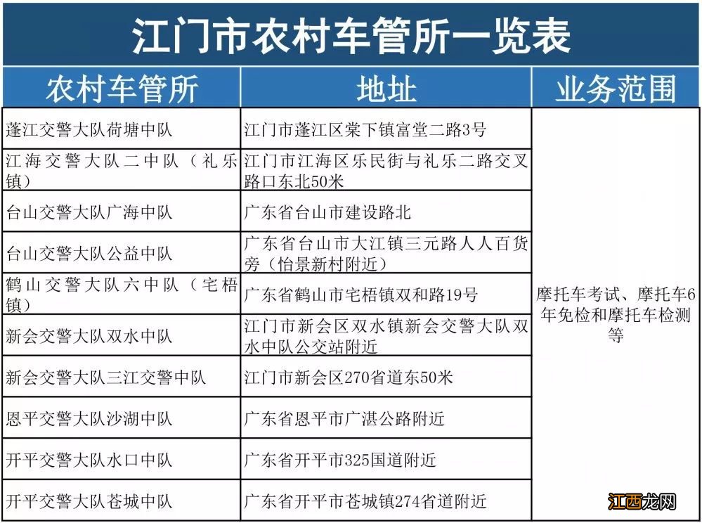 江门全市车管所办理地址一览表 江门市车管所办证大厅电话