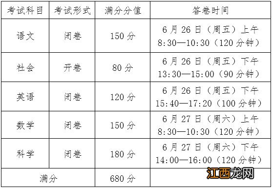 2020年镇海中学录取分数线一览 2020年镇海中考各学校录取分数线